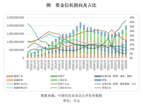 信托行业发展前景怎么样_2024年信托投资趋势
