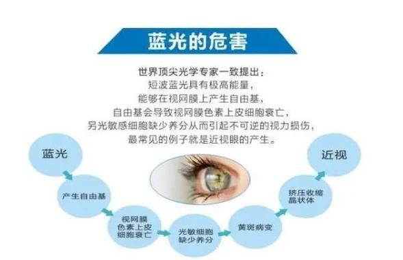 蓝光发展前景_蓝光技术未来趋势