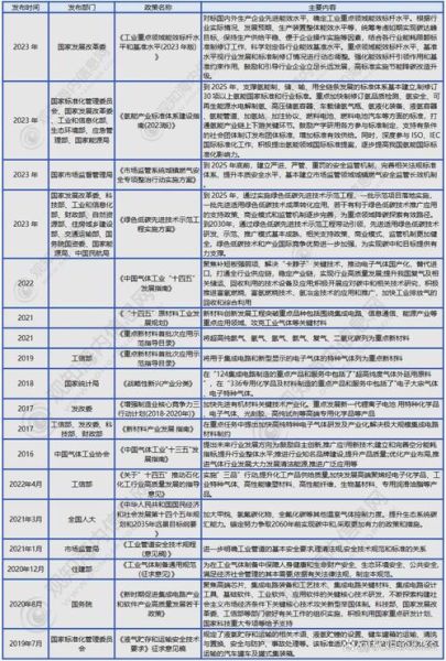 工业气体销售前景怎么样_如何拓展工业气体市场