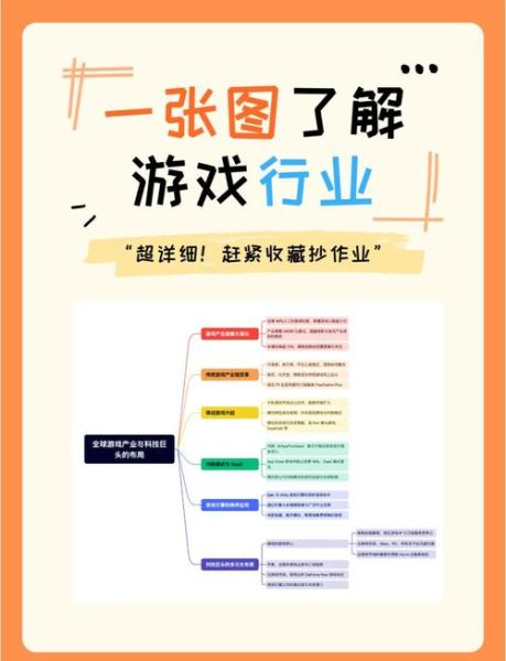 2014游戏行业现状_未来趋势如何