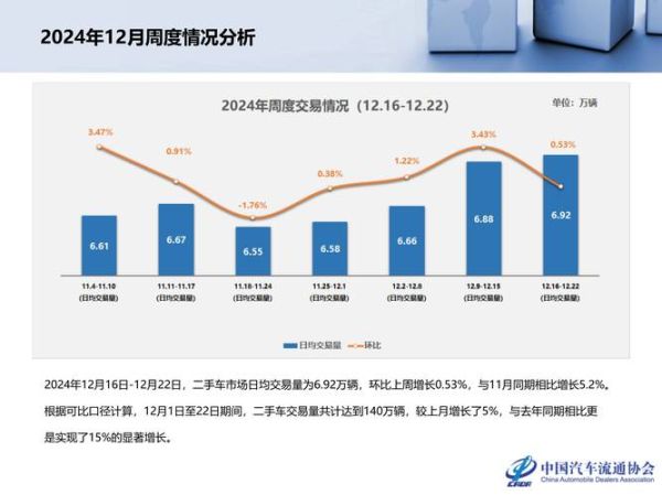 2024年汽车行业走势如何_购车最佳时机是什么时候