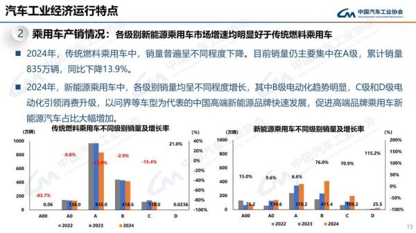 2024年汽车行业走势如何_购车最佳时机是什么时候