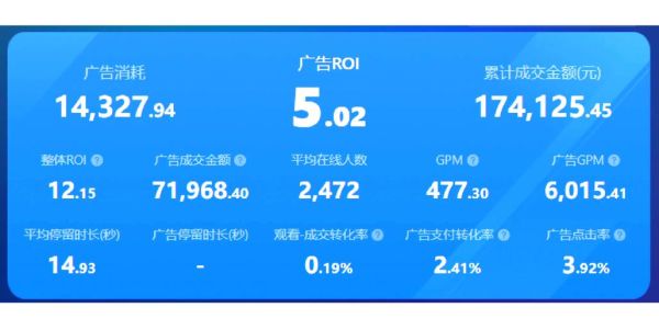 广告投放ROI怎么计算_广告预算如何分配