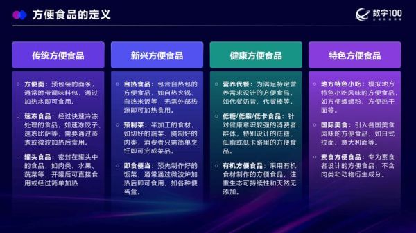 食品行业如何数字化转型_食品企业怎么做线上营销