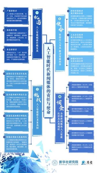 新闻行业技术环境分析_人工智能如何重塑新闻生产