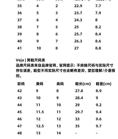 女装品牌如何选_运动鞋尺码怎么挑