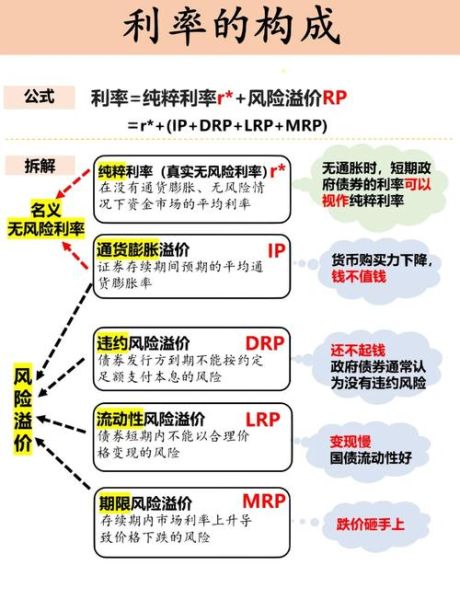 互联网行业纯利率怎么算_如何提高纯利率