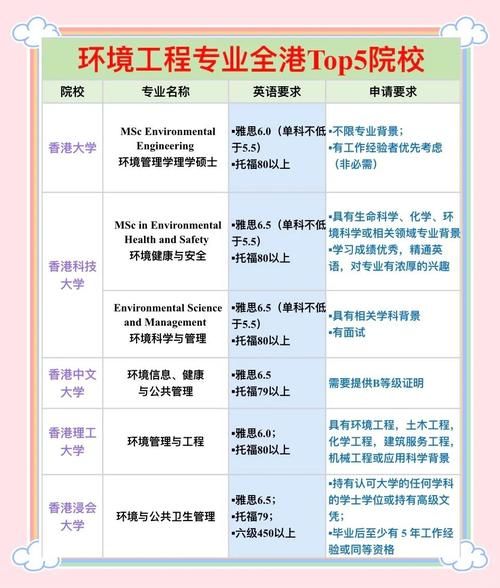 香港环境科技有限公司怎么样_香港环保公司排名