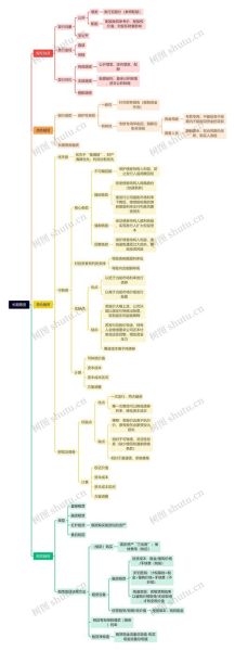 互联网时代企业筹资特点_如何低成本融资