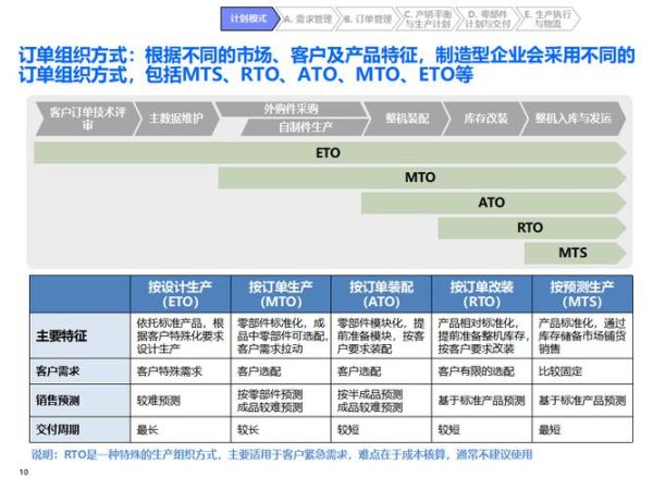 SCM前景怎么样_SCM未来发展趋势