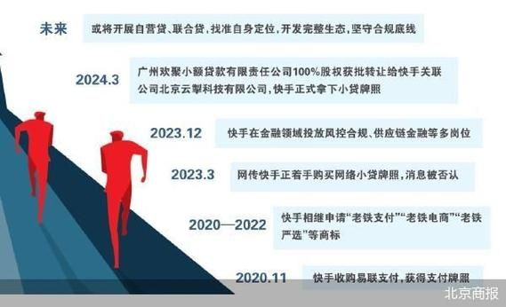 互联网小贷市场前景如何_互联网小贷还能赚钱吗
