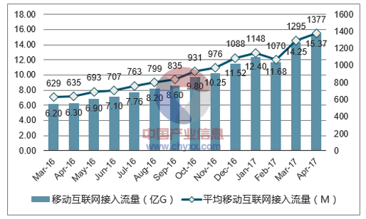 互联网流量增长图怎么看_如何预测流量走势