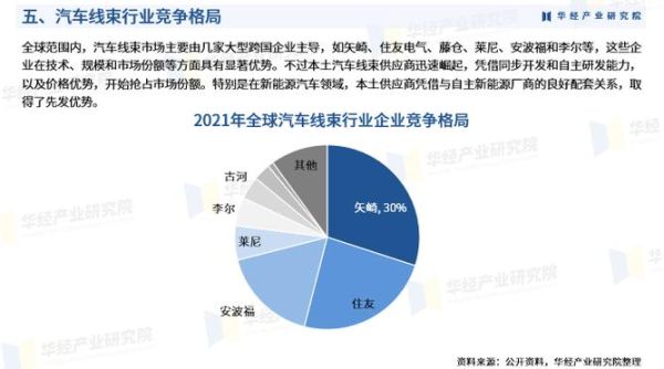 线束行业前景怎么样_线束未来发展趋势