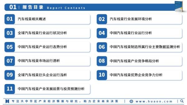 线束行业前景怎么样_线束未来发展趋势