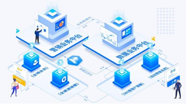 会展行业未来趋势_会展数字化如何落地