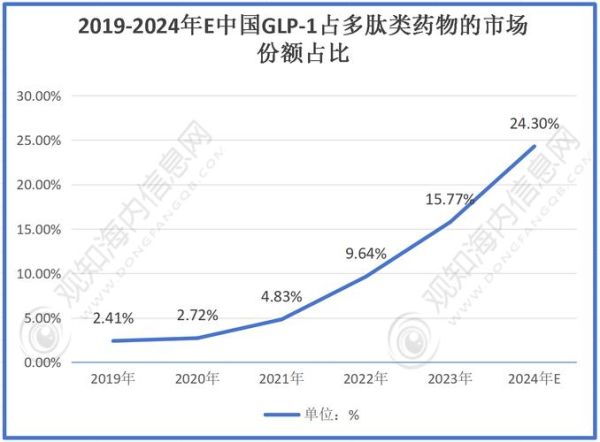 医药市场前景如何_医药行业发展趋势