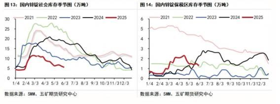 铅锌矿价格走势_铅锌矿开采成本