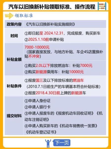 新能源汽车政策变化_2024年购车补贴怎么领