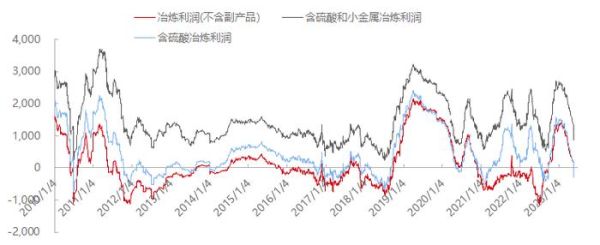 铅锌矿价格走势_铅锌矿开采成本