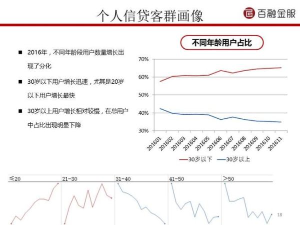 信贷行业现状如何_信贷行业未来趋势