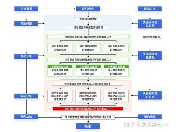 DCM前景怎么样_DCM职业发展路径