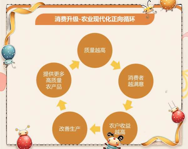 互联网农业平台哪个好_如何提升农产品线上销量