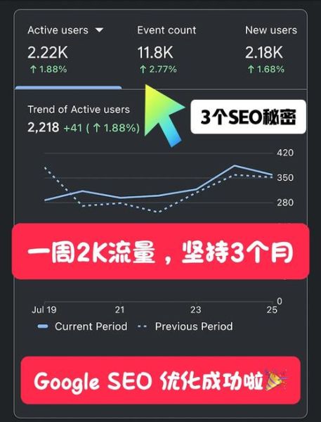 2024年SEO怎么做_网站流量还能怎么涨