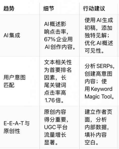 美国SEO最新趋势_如何提升谷歌排名