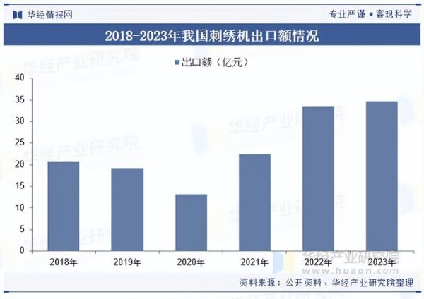 刺绣前景怎么样_刺绣行业未来趋势