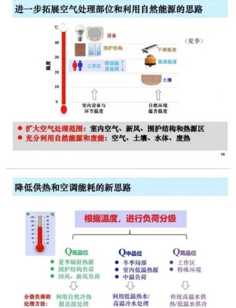 供暖行业前景怎么样_供暖市场发展趋势