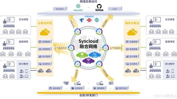 国外互联网加产业_如何落地