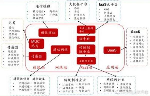 工业互联网投资机会有哪些_如何抓住政策红利