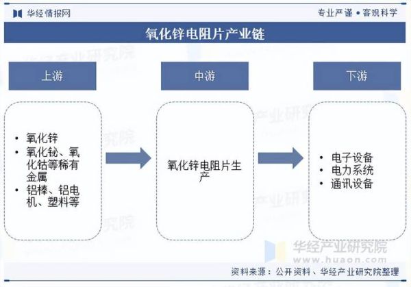 氧化锌未来五年市场机会_氧化锌在新能源领域的应用前景
