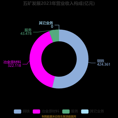 采矿行业未来五年发展趋势_采矿行业面临哪些挑战