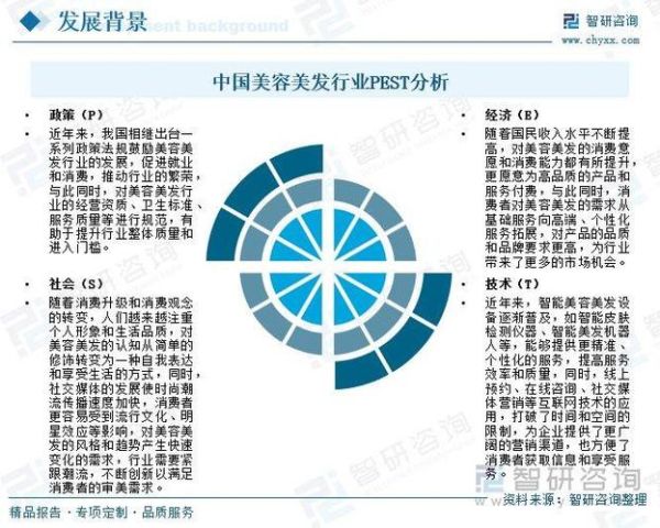 中国美容行业现状_未来五年发展趋势