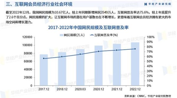 中国互联网活跃人数有多少_2024最新数据