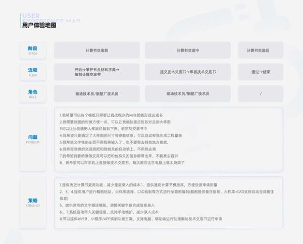 2024年UI设计趋势有哪些_设计师如何提升作品集竞争力
