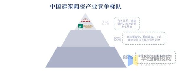 2014年陶瓷行业现状_陶瓷品牌如何突围