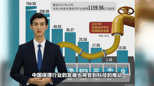 保理业务前景如何_保理业务发展趋势