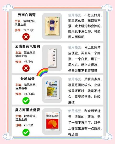 膏药市场前景怎么样_膏药行业赚钱吗