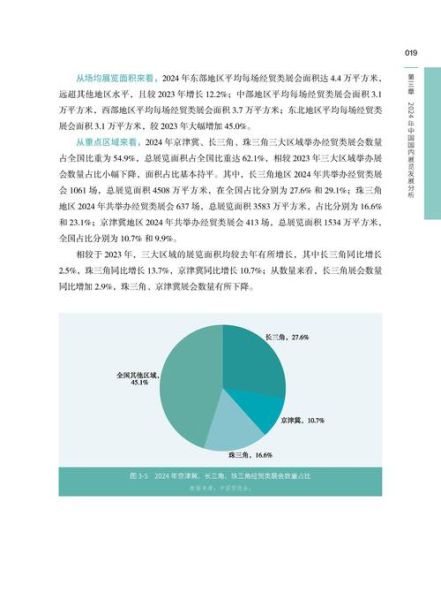 会展行业如何提升展会效果_会展行业未来发展趋势