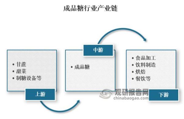 制糖行业前景怎么样_制糖企业如何提升竞争力