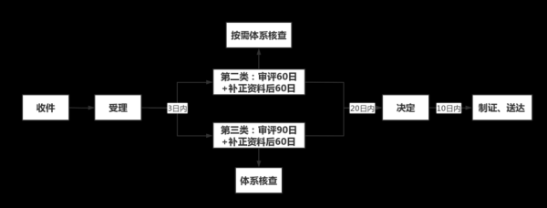 体外诊断试剂行业前景如何_体外诊断试剂注册流程