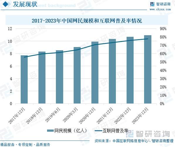 2016年全球互联网用户数_中国网民规模