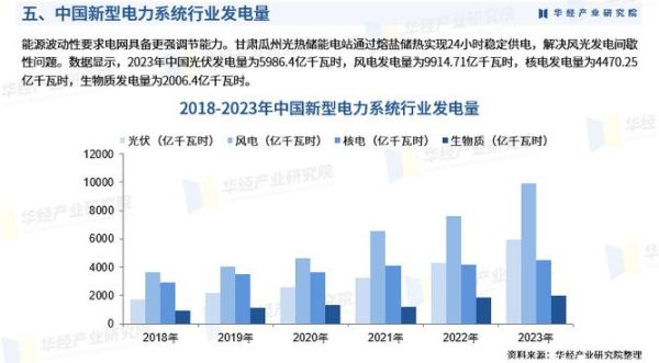 发电行业环境分析_未来五年发展趋势