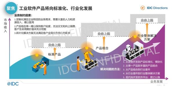 工业互联网发展趋势_如何落地实施