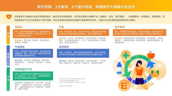 互联网医疗行业前景怎么样_2024年还能入局吗