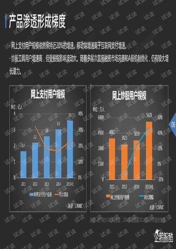 互联网金融发展趋势_2015年报告解读