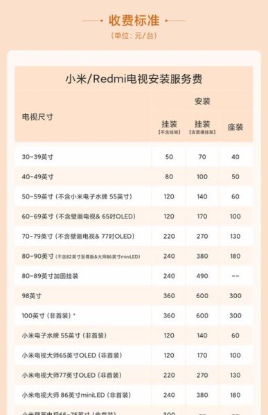 互联网电视哪个品牌好_如何选购互联网电视