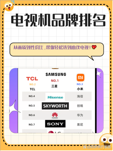 互联网电视哪个品牌好_如何选购互联网电视